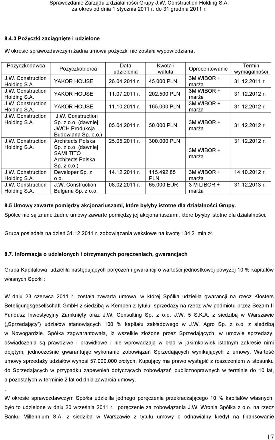 04.2011 r. 45.000 PLN YAKOR HOUSE 11.07.2011 r. 202.500 PLN YAKOR HOUSE 11.10.2011 r. 165.000 PLN J.W. Construction Sp. z o.o. (dawniej JWCH Produkcja Budowlana Sp. o.o.) Architects Polska Sp. z o.o. (dawniej SAMI TITO Architects Polska Sp.