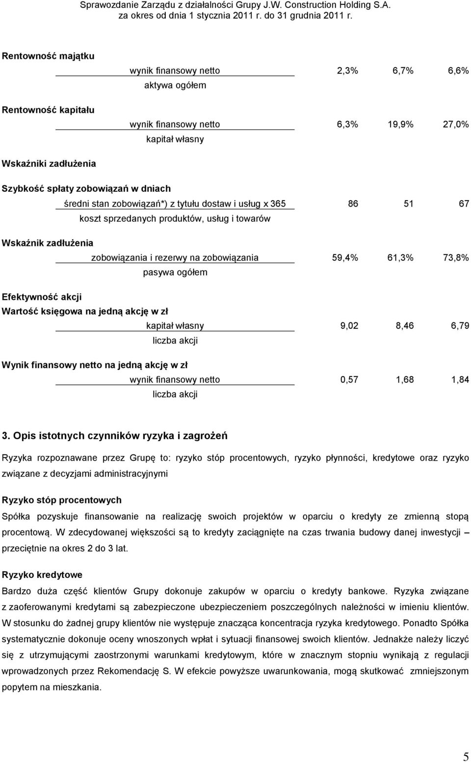 ogółem Efektywność akcji Wartość księgowa na jedną akcję w zł kapitał własny 9,02 8,46 6,79 liczba akcji Wynik finansowy netto na jedną akcję w zł wynik finansowy netto 0,57 1,68 1,84 liczba akcji 3.