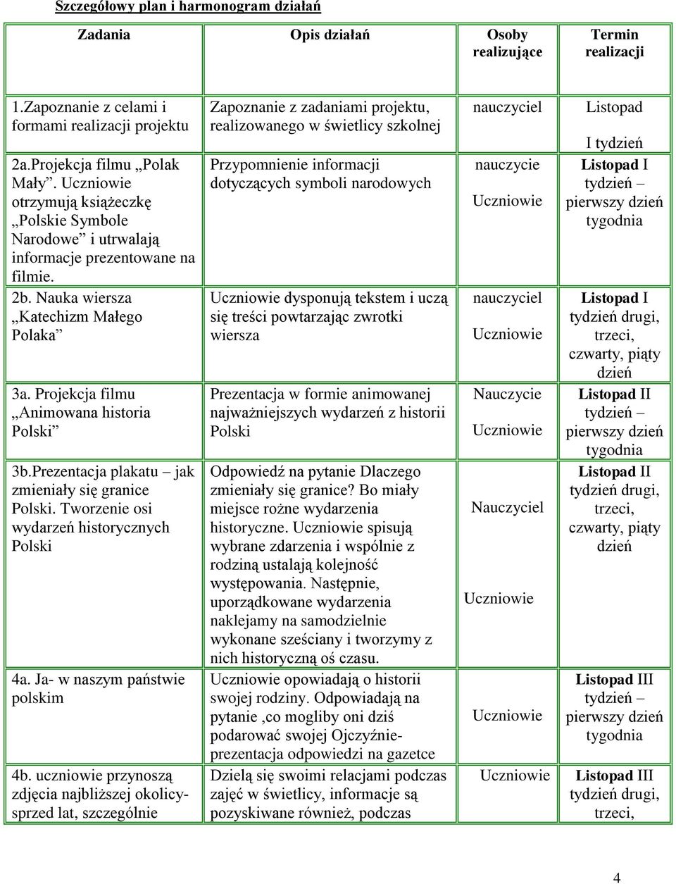 Prezentacja plakatu jak zmieniały się granice Polski. Tworzenie osi wydarzeń historycznych Polski 4a. Ja- w naszym państwie polskim 4b.