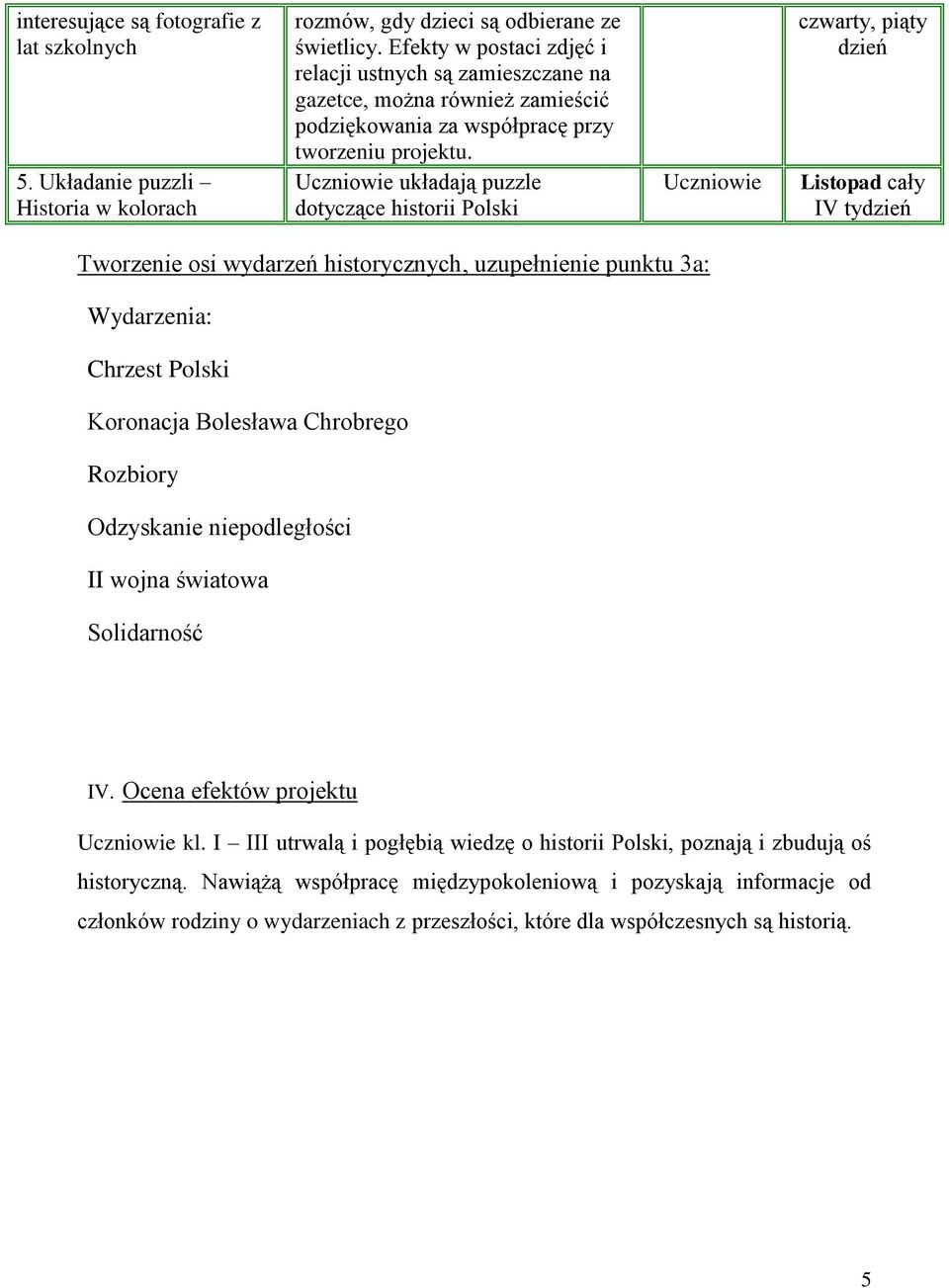 układają puzzle dotyczące historii Polski Listopad cały IV ty Tworzenie osi wydarzeń historycznych, uzupełnienie punktu 3a: Wydarzenia: Chrzest Polski Koronacja Bolesława Chrobrego Rozbiory