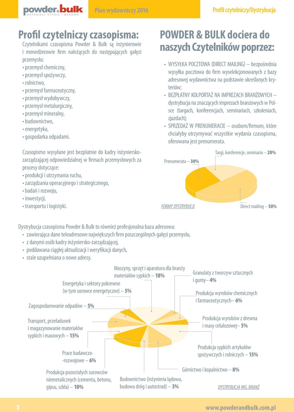 D & BULK dcr d c Clkó r: ŁK CZT (DCT LG śrd łk c d fr lkcc dr dc d krślc krró; BZŁT KLTŻ ZCH BŻCH drc cącc rc rżc lc (rgc kfrcc rc klc dc; ZDŻ UC /fr kór ccł rć k d c fr rr.