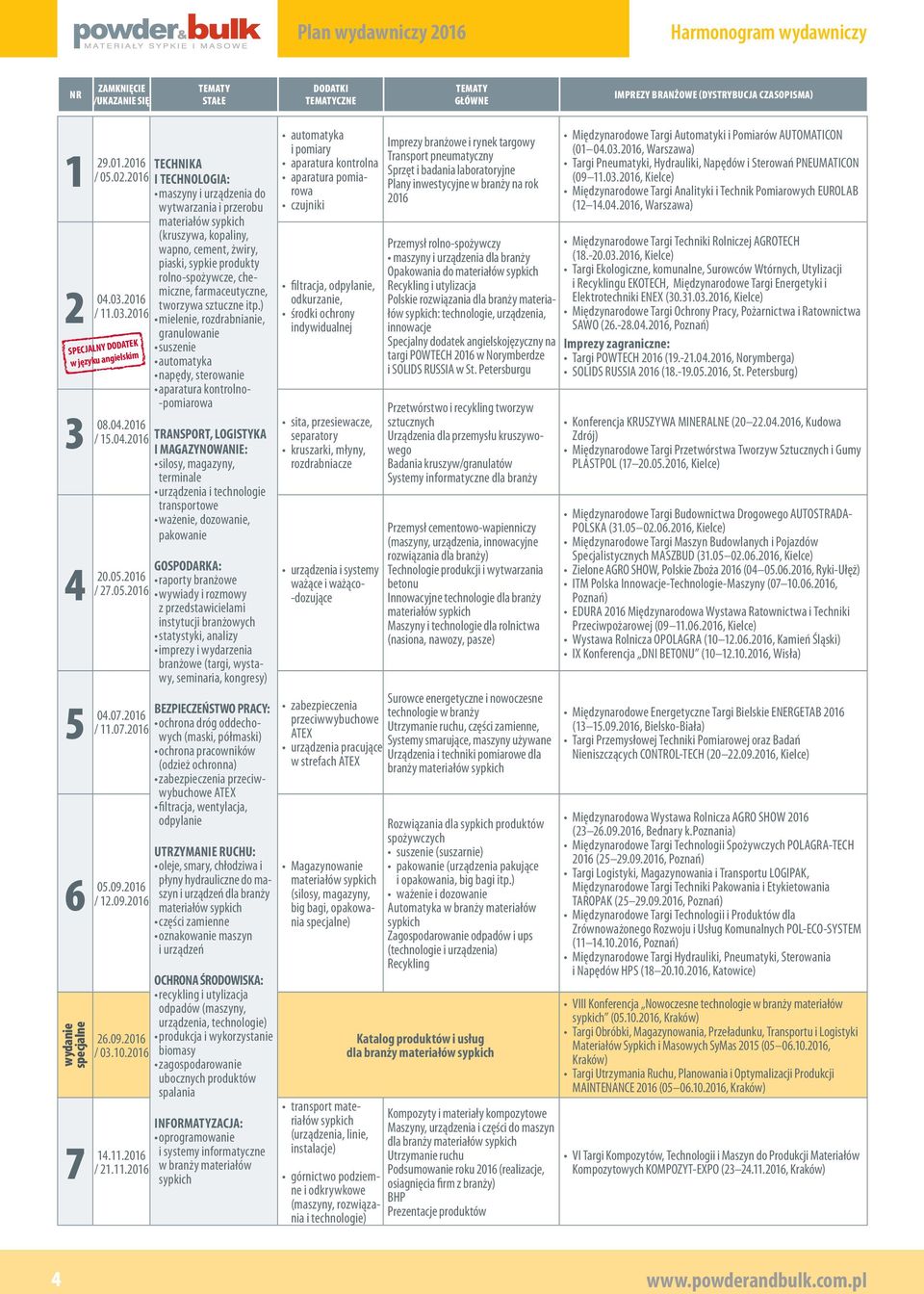 09.06 rłó kc cęśc k rądń CH ŚDK: rcklg lc ddó ( rąd clg 6.09.06 rdkc kr / 0.0.06 gdr cc rdkó l FTZCJ: rgr frc /.