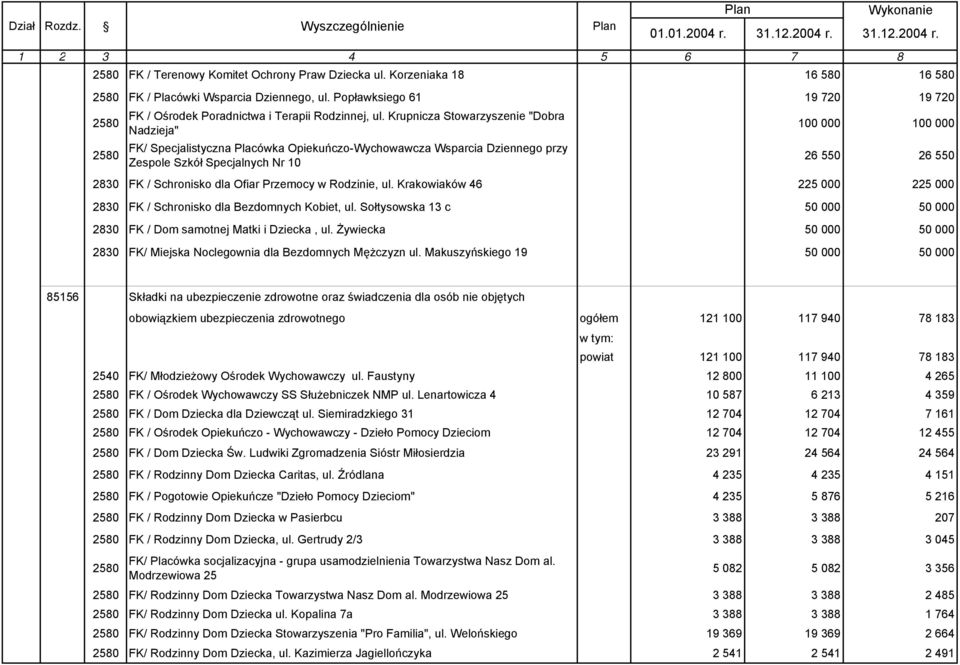 Krupnicza Stowarzyszenie "Dobra Nadzieja" 100 000 100 000 FK/ Specjalistyczna Placówka Opiekuńczo-Wychowawcza Wsparcia Dziennego przy Zespole Szkół Specjalnych Nr 10 26 550 26 550 2830 FK /