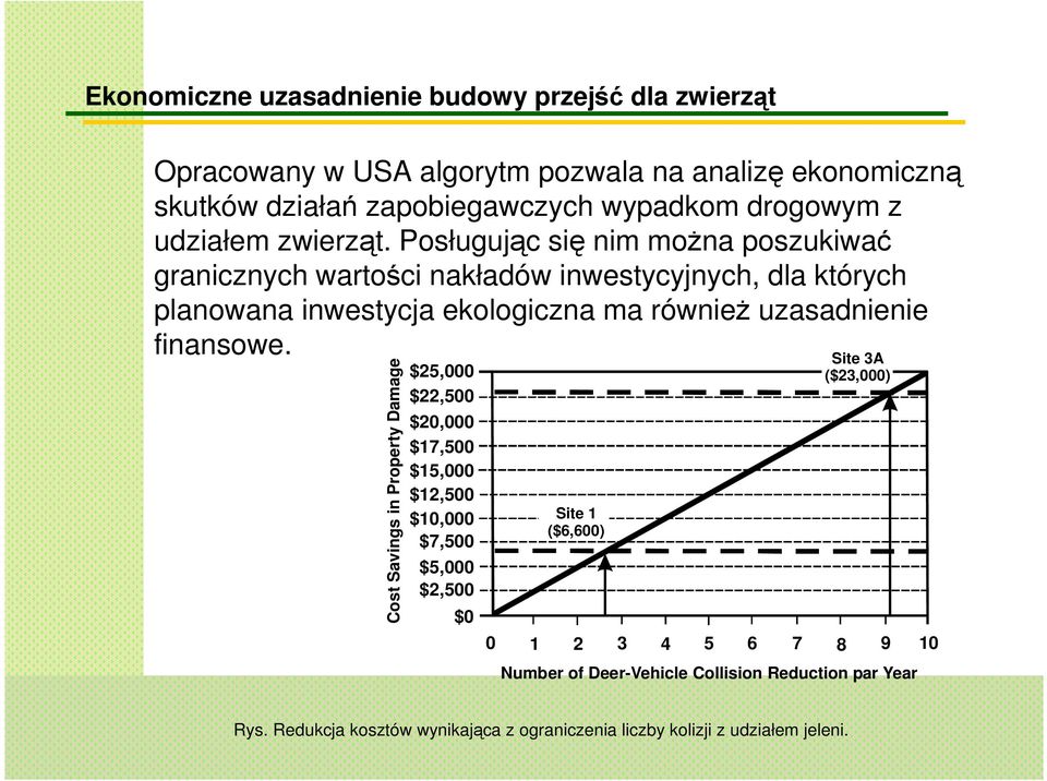 Posługując się nim moŝna poszukiwać granicznych wartości nakładów inwestycyjnych, dla których planowana inwestycja ekologiczna ma równieŝ uzasadnienie finansowe.