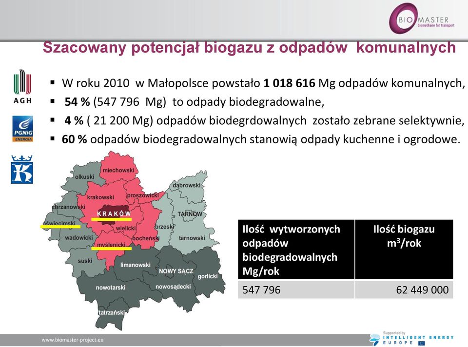 biodegrdowalnych zostało zebrane selektywnie, 60 % odpadów biodegradowalnych stanowią odpady