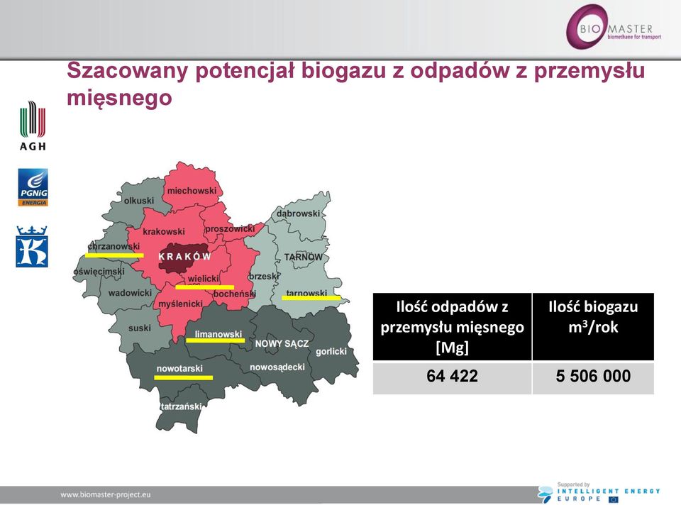 odpadów z przemysłu mięsnego [Mg]