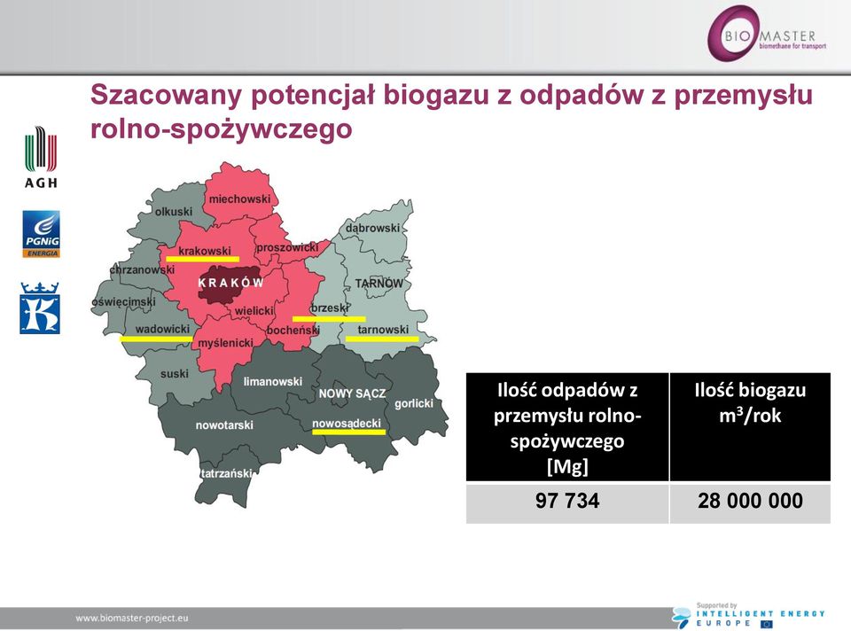 odpadów z przemysłu rolnospożywczego