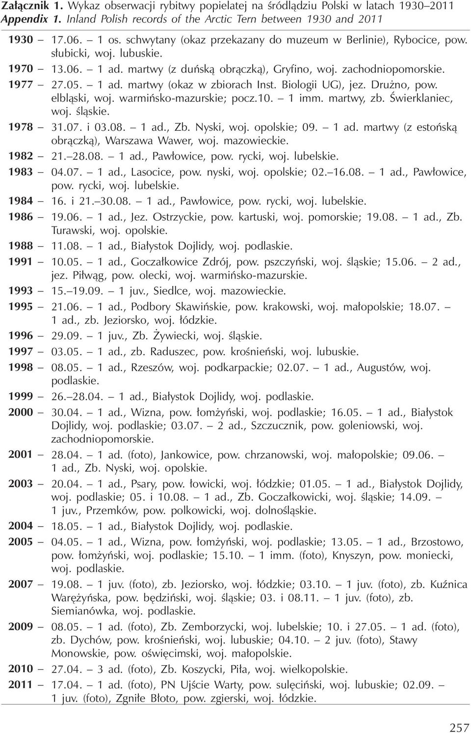 Biologii UG), jez. Drużno, pow. elbląski, woj. warmińsko-mazurskie; pocz.10. 1 imm. martwy, zb. Świerklaniec, woj. śląskie. 1978 31.07. i 03.08. 1 ad.