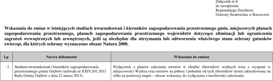 niezbędne dla utrzymania lub odtworzenia właściwego stanu ochrony gatunków zwierząt, dla których ochrony wyznaczono obszar Natura 2000. Lp Nazwa dokumentu Wskazania do zmiany 1.