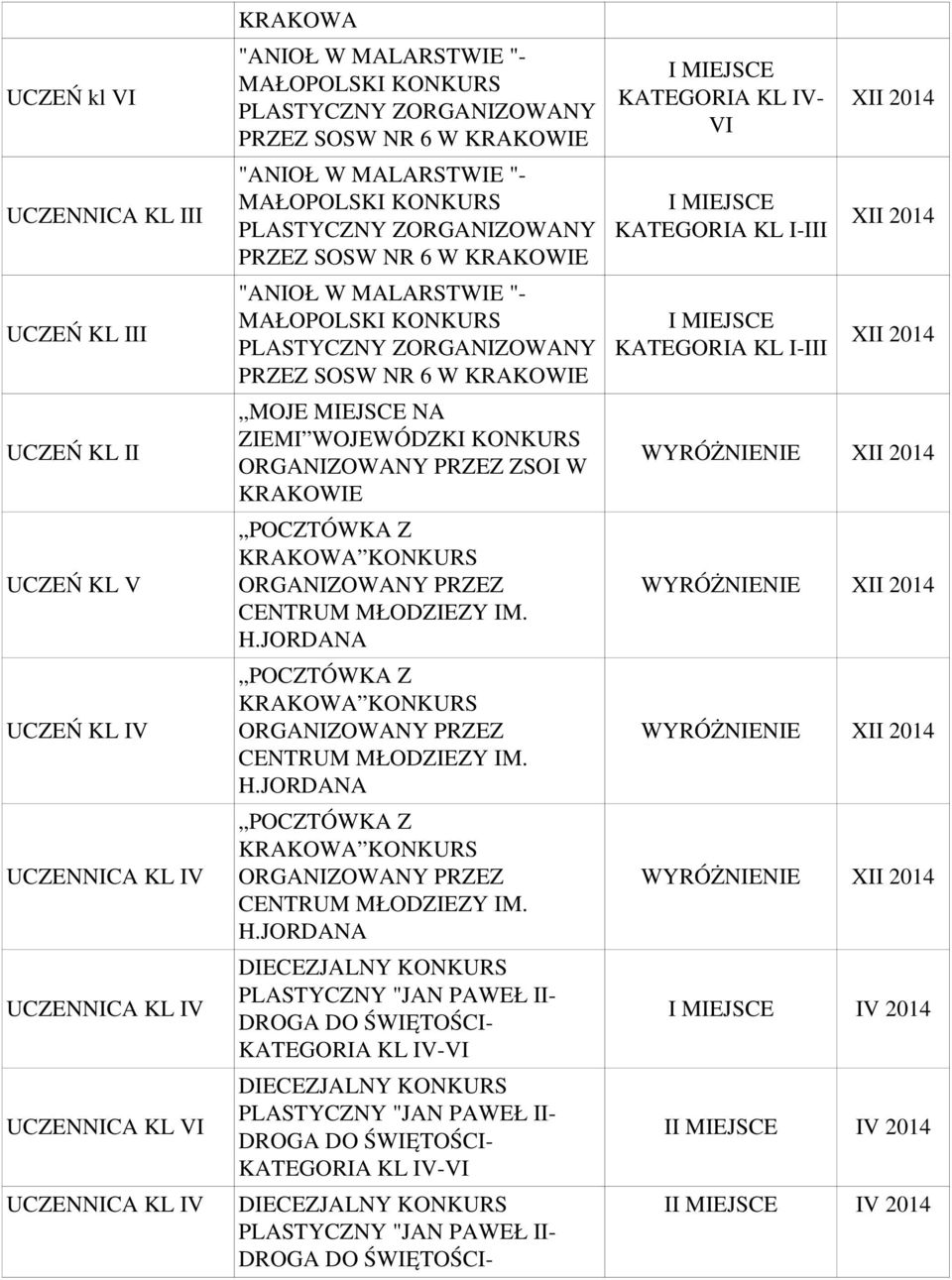 POCZTÓWKA Z KRAKOWA KONKURS ORGANIZOWANY PRZEZ CENTRUM MŁODZIEZY IM. H.