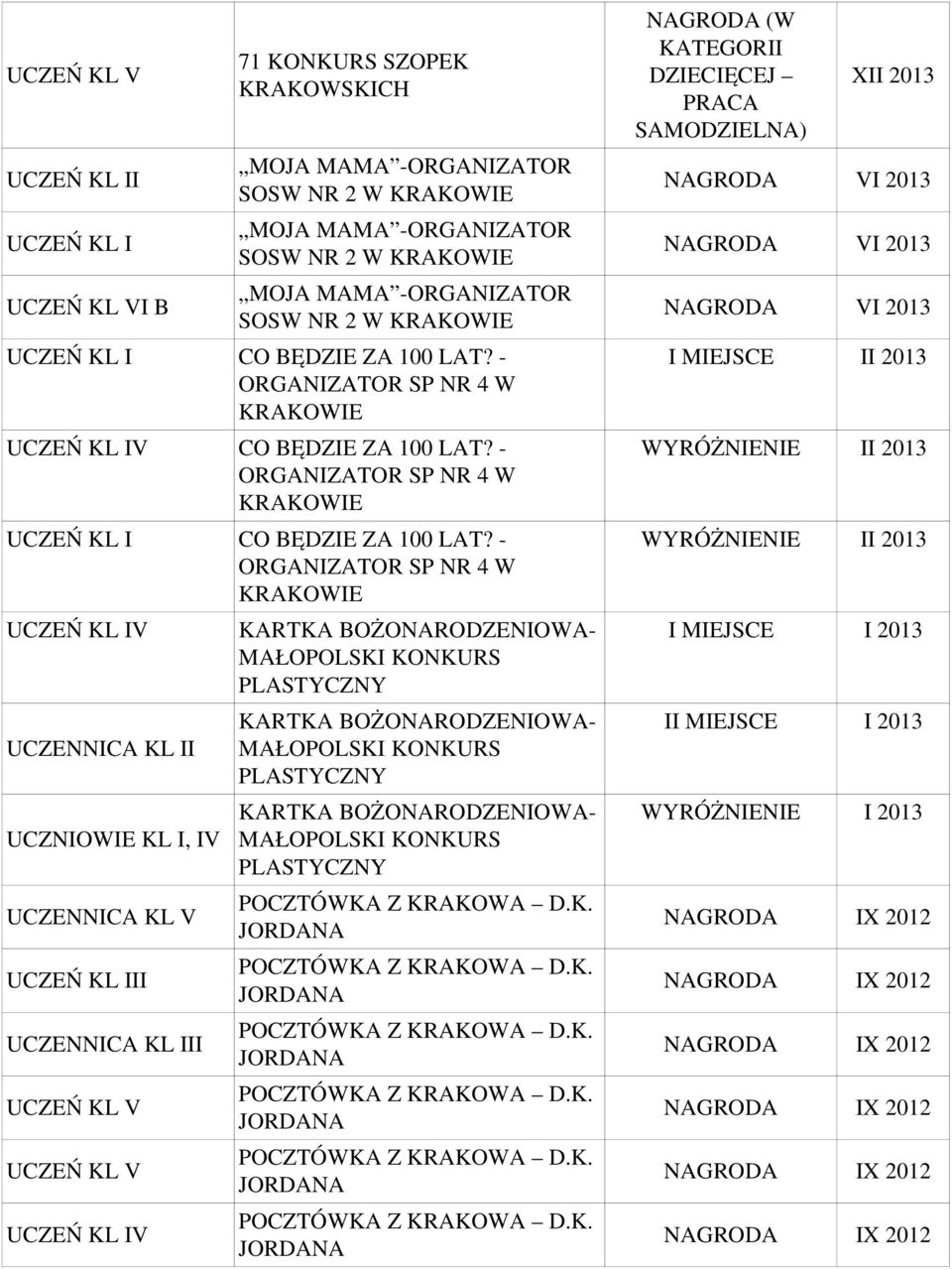 ORGANIZATOR SP NR 4 W UCZNIOWIE KL I, IV KARTKA BOŻONARODZENIOWA PLASTYCZNY KARTKA BOŻONARODZENIOWA PLASTYCZNY KARTKA BOŻONARODZENIOWA PLASTYCZNY NAGRODA (W