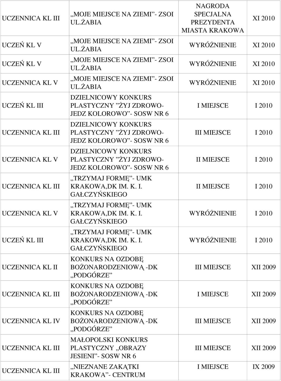 ŻABIA DZIELNICOWY KONKURS PLASTYCZNY ŻYJ ZDROWO JEDZ KOLOROWO SOSW DZIELNICOWY KONKURS PLASTYCZNY ŻYJ ZDROWO JEDZ KOLOROWO SOSW DZIELNICOWY KONKURS PLASTYCZNY ŻYJ ZDROWO JEDZ KOLOROWO SOSW TRZYMAJ