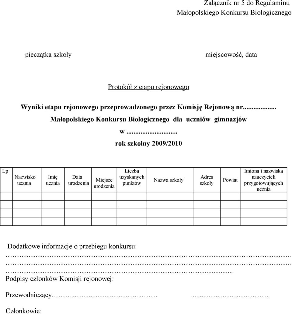 .. rok szkolny 2009/2010 Lp Nazwisko ucznia Imię ucznia Data urodzenia Miejsce urodzenia Liczba uzyskanych punktów Nazwa