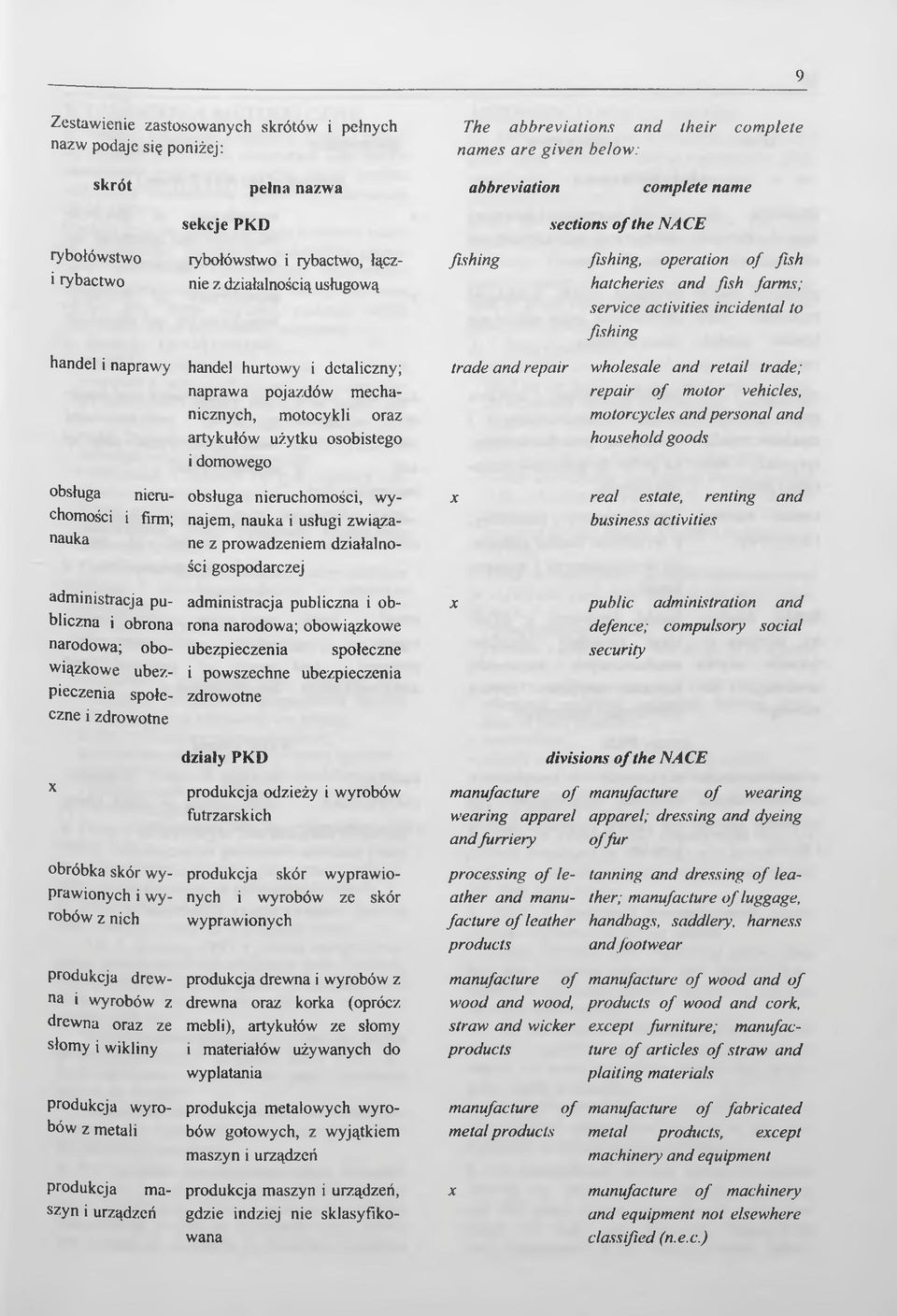 handel i naprawy handel hurtowy i detaliczny; naprawa pojazdów mechanicznych, motocykli oraz artykułów użytku osobistego i domowego trade and repair wholesale and retail trade; repair of motor