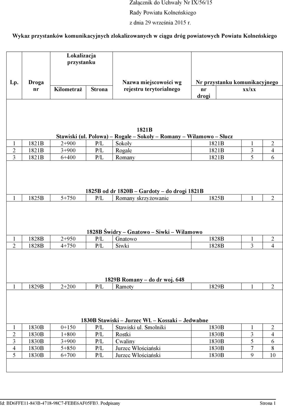 Droga nr Kilometraż Strona Nazwa miejscowości wg rejestru terytorialnego Nr przystanku komunikacyjnego nr xx/xx drogi 1821B Stawiski (ul.