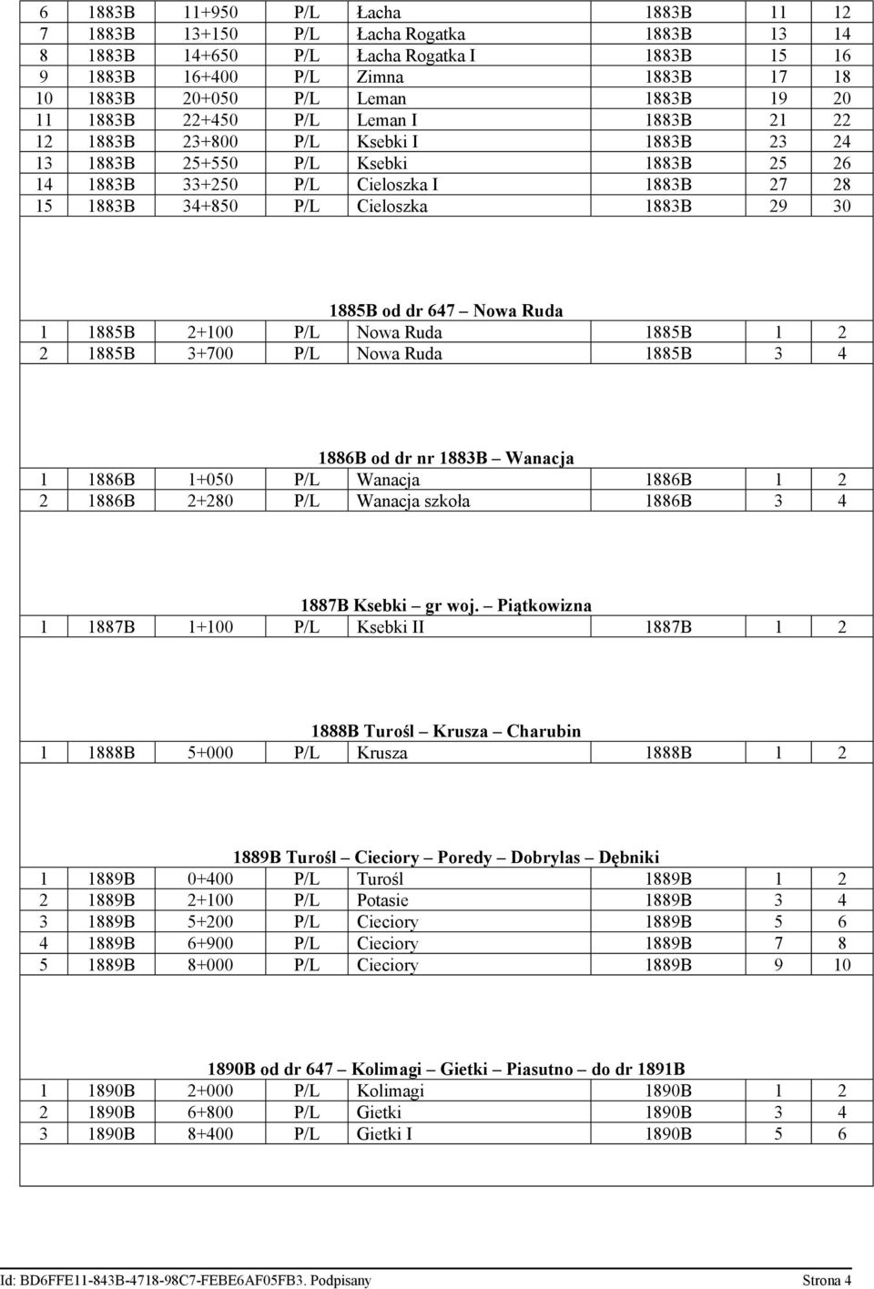 1883B 29 30 1885B od dr 647 Nowa Ruda 1 1885B 2+100 P/L Nowa Ruda 1885B 1 2 2 1885B 3+700 P/L Nowa Ruda 1885B 3 4 1886B od dr nr 1883B Wanacja 1 1886B 1+050 P/L Wanacja 1886B 1 2 2 1886B 2+280 P/L