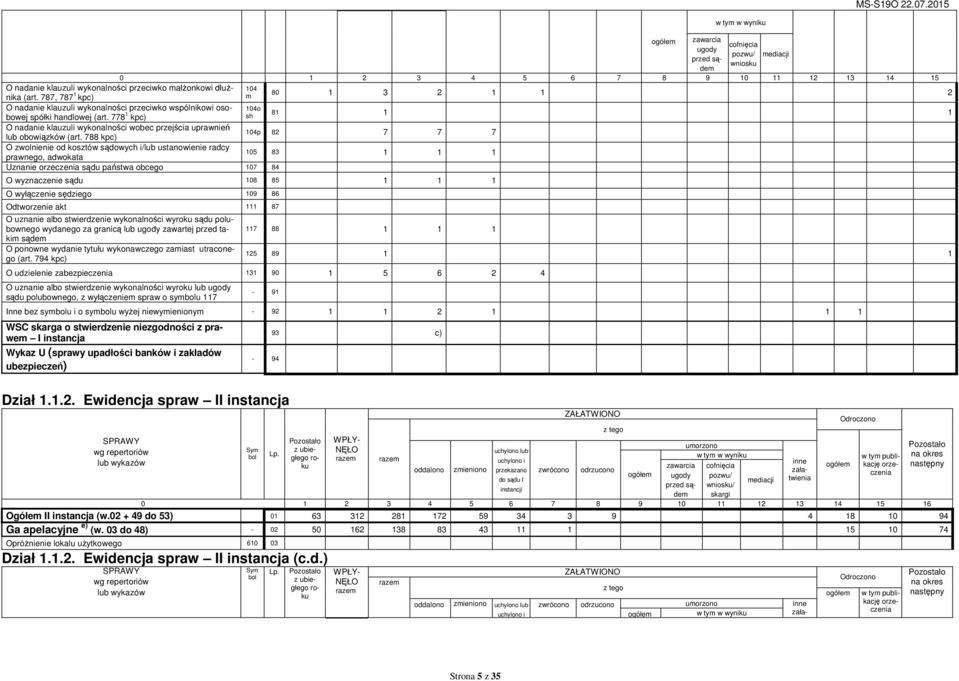 778 1 kpc) sh 104o 81 1 1 O nadanie klauzuli wykonalności wobec przejścia uprawnień lub obowiązków (art.