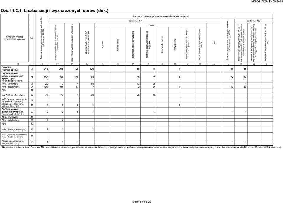 od 25 do 32) prezesa wiceprezesa przewodniczącego wydziału zastępcę przewodniczącego wydziału kierownika sekcji wizytatorów innych funkcyjnych tego sądu z tego pionu innych funkcyjnych tego sądu z