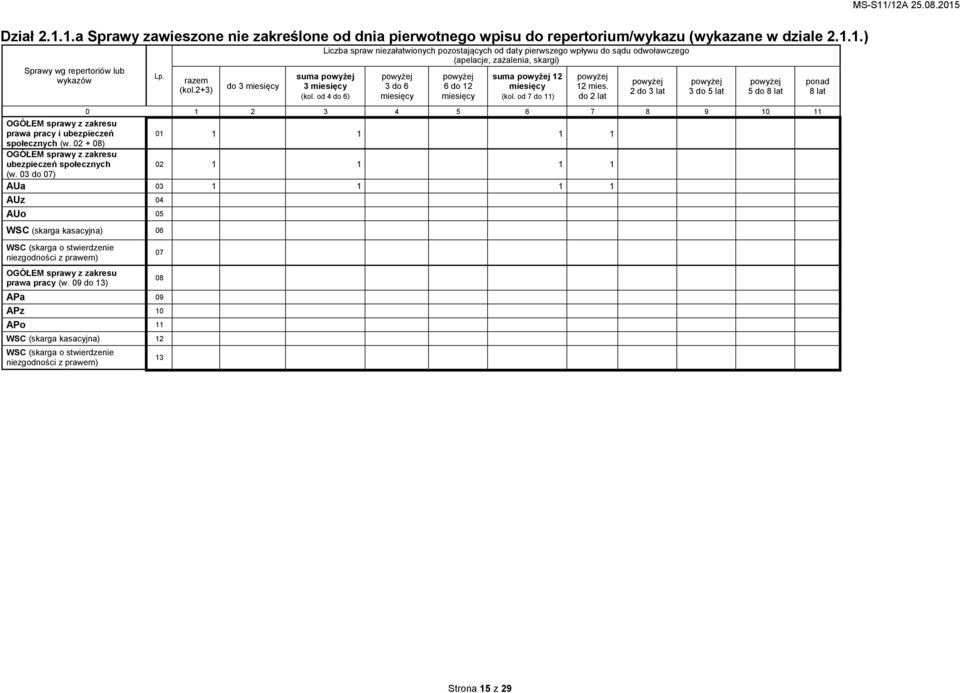 od 4 do 6) powyżej 3 do 6 miesięcy powyżej 6 do 12 miesięcy suma powyżej 12 miesięcy (kol. od 7 do 11) powyżej 12 mies.