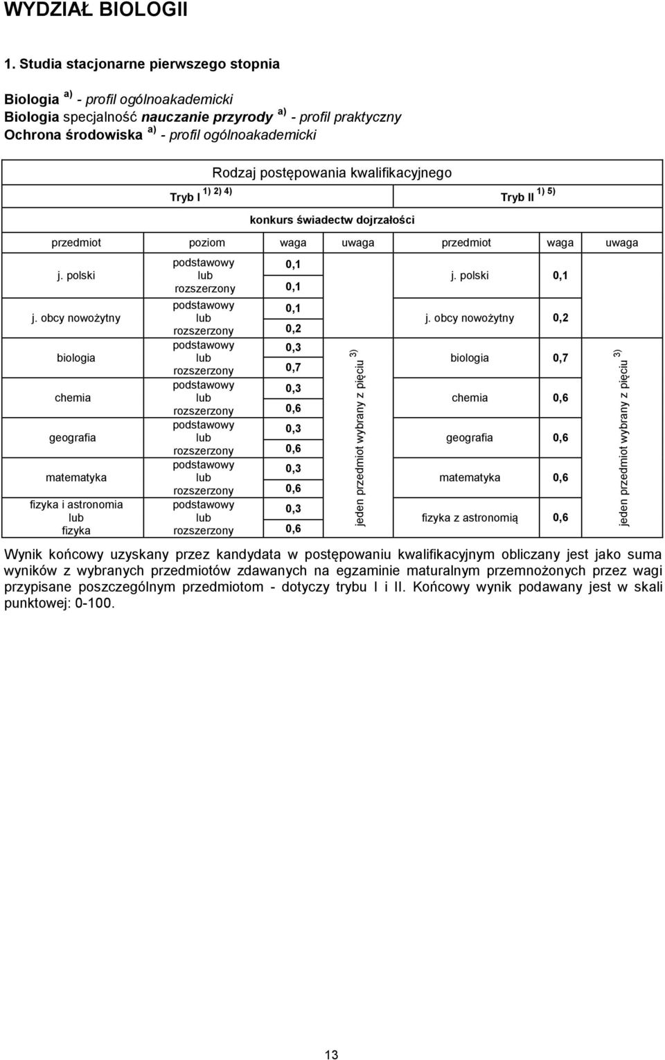 ogólnoakademicki Biologia specjalność nauczanie przyrody a) - profil