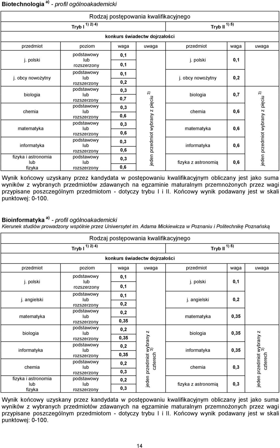 obcy nowożytny 0,7 informatyka z astronomią Bioinformatyka a) - profil ogólnoakademicki Kierunek studiów