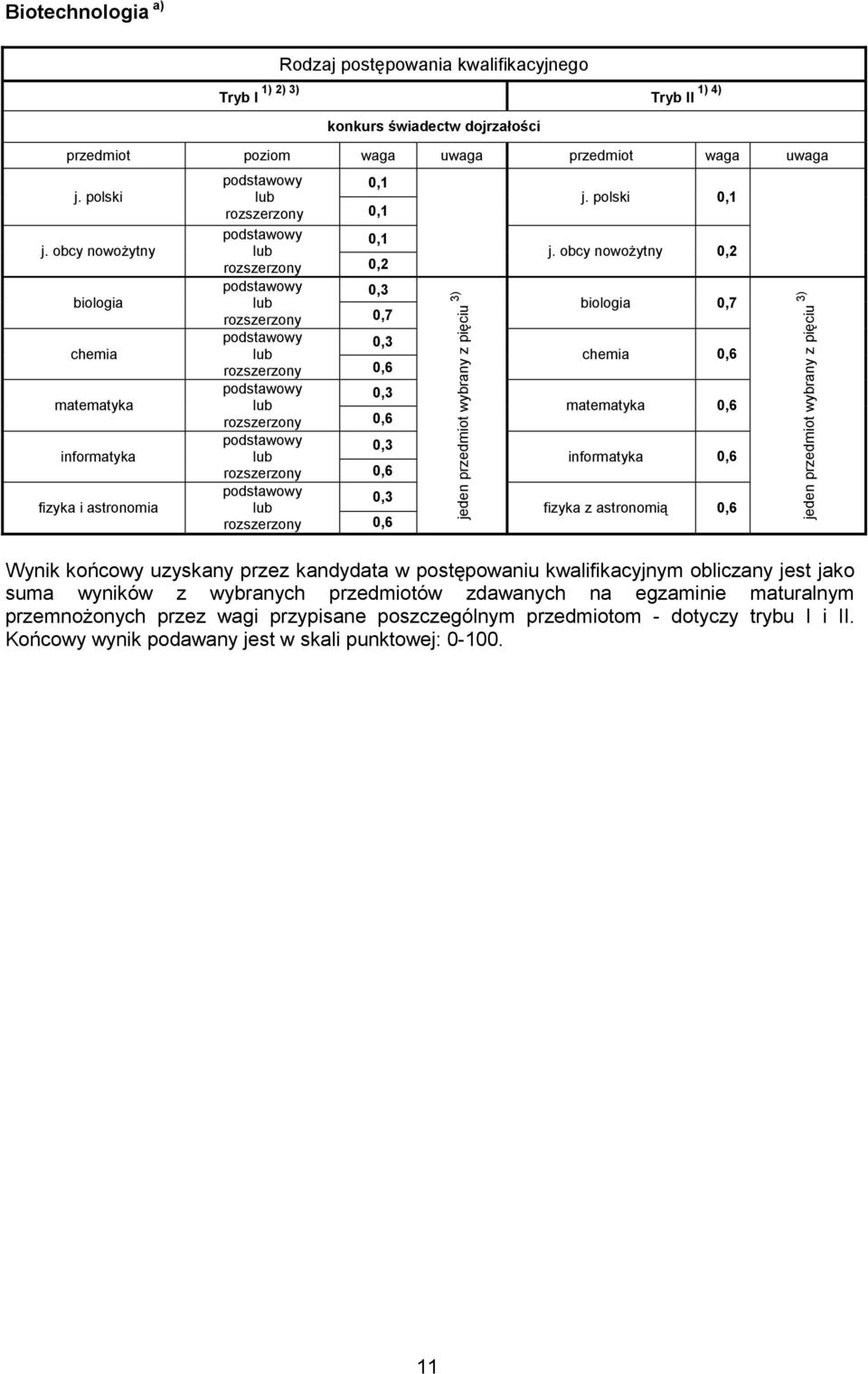 obcy nowożytny biologia chemia matematyka informatyka fizyka i astronomia 0,7 j. polski j.
