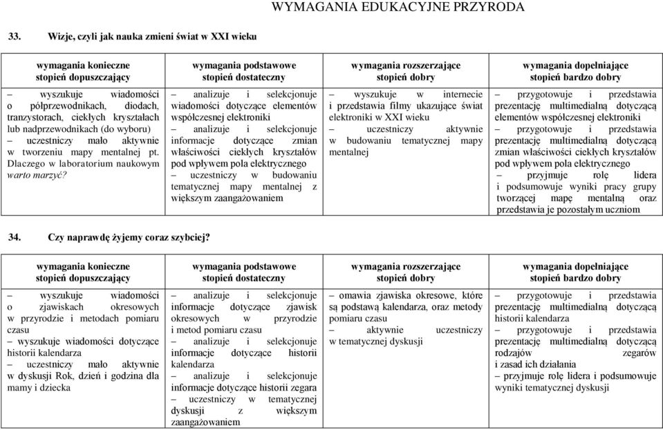 tworzeniu mapy mentalnej pt. Dlaczego w laboratorium naukowym warto marzyć?