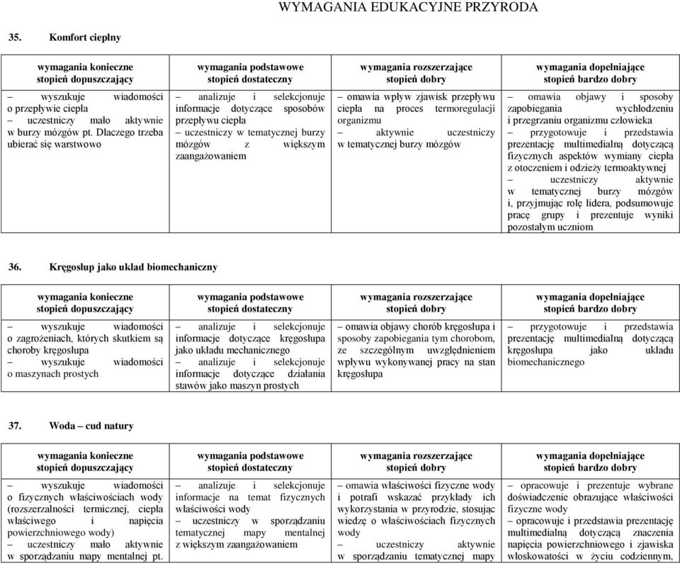 przepływu ciepła na proces termoregulacji organizmu aktywnie uczestniczy w tematycznej burzy mózgów omawia objawy i sposoby zapobiegania wychłodzeniu i przegrzaniu organizmu człowieka prezentację