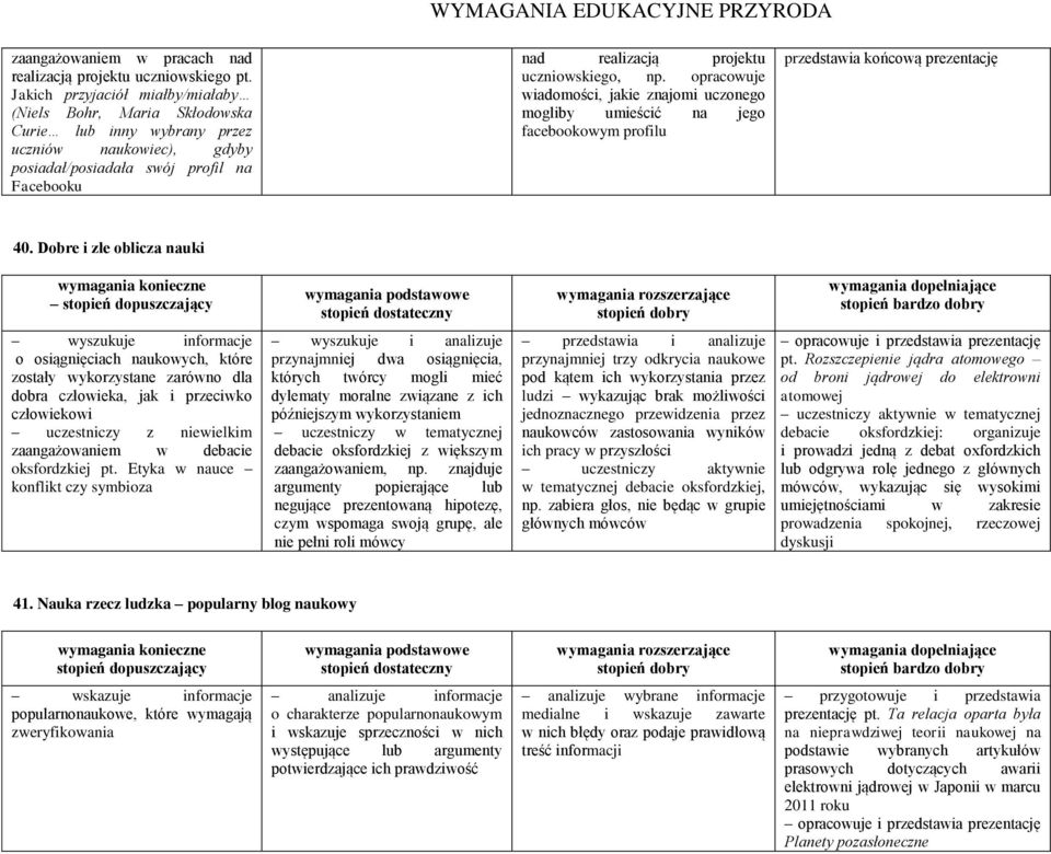 uczniowskiego, np. opracowuje wiadomości, jakie znajomi uczonego mogliby umieścić na jego facebookowym profilu przedstawia końcową prezentację 40.