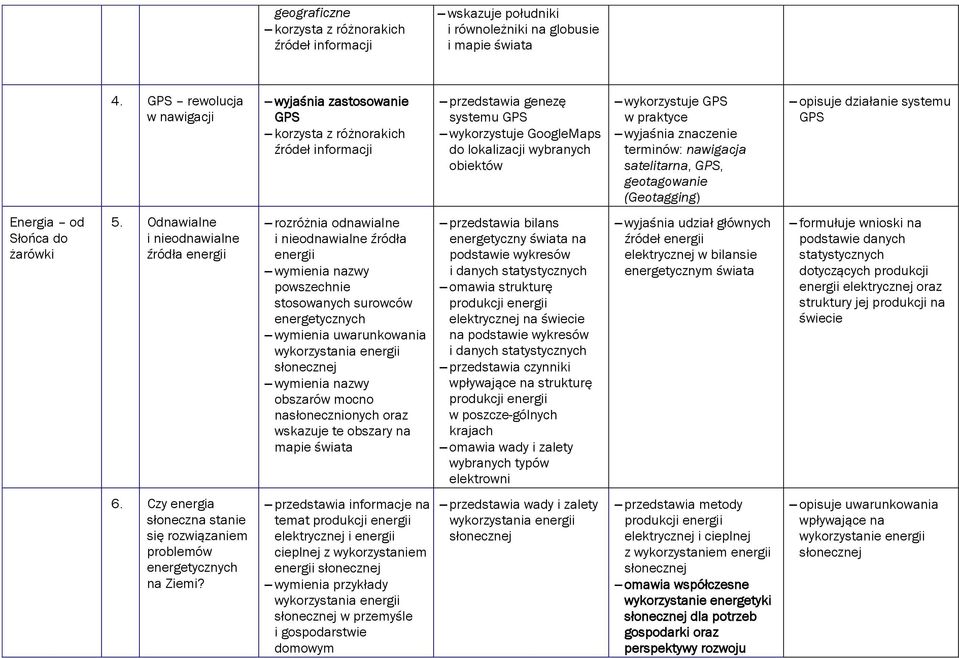 satelitarna, GPS, geotagowanie (Geotagging) opisuje działanie systemu GPS Energia od Słońca do żarówki 5.