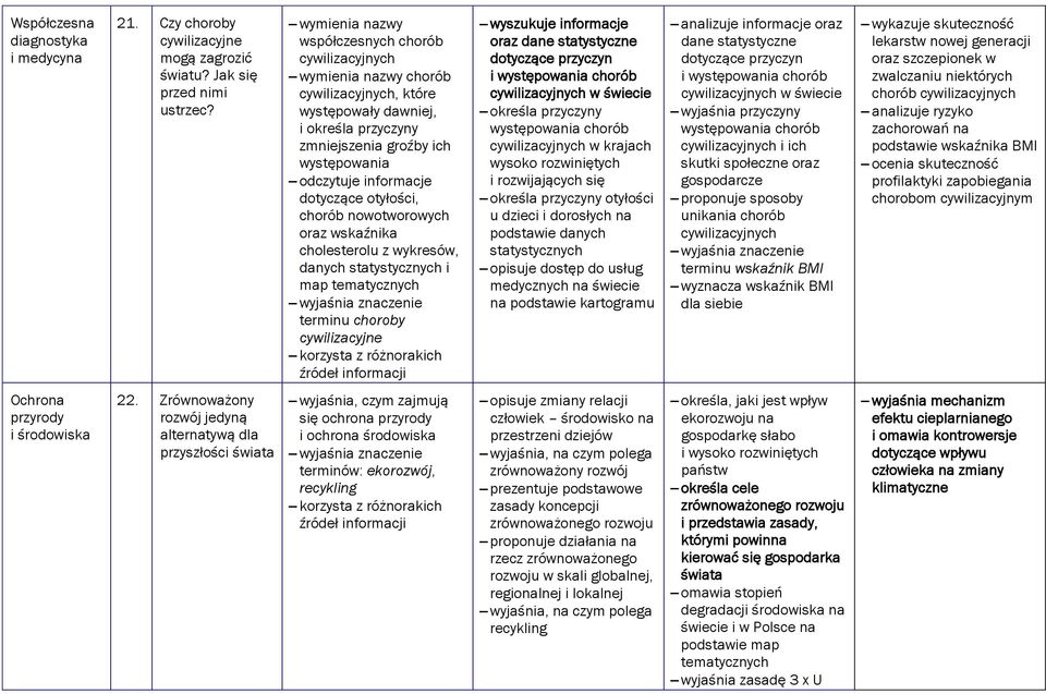 dotyczące otyłości, chorób nowotworowych oraz wskaźnika cholesterolu z wykresów, danych statystycznych i map tematycznych terminu choroby cywilizacyjne wyszukuje informacje oraz dane statystyczne