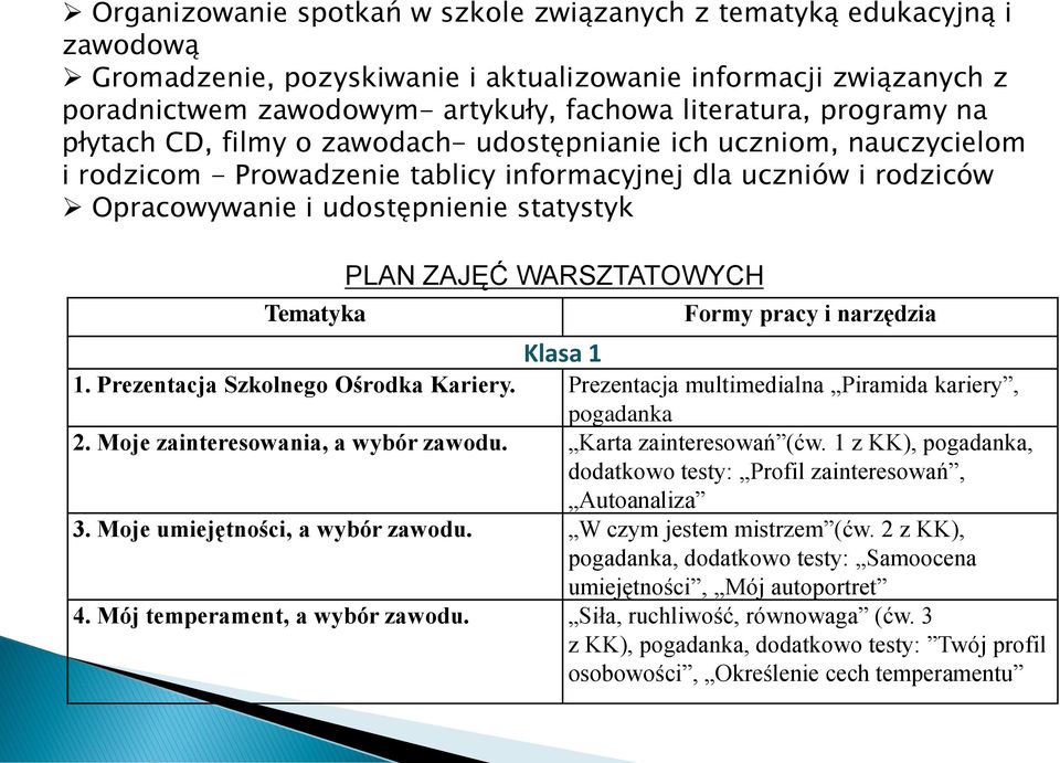 Tematyka PLAN ZAJĘĆ WARSZTATOWYCH Formy pracy i narzędzia Klasa 1 1. Prezentacja Szkolnego Ośrodka Kariery. Prezentacja multimedialna Piramida kariery, pogadanka 2.