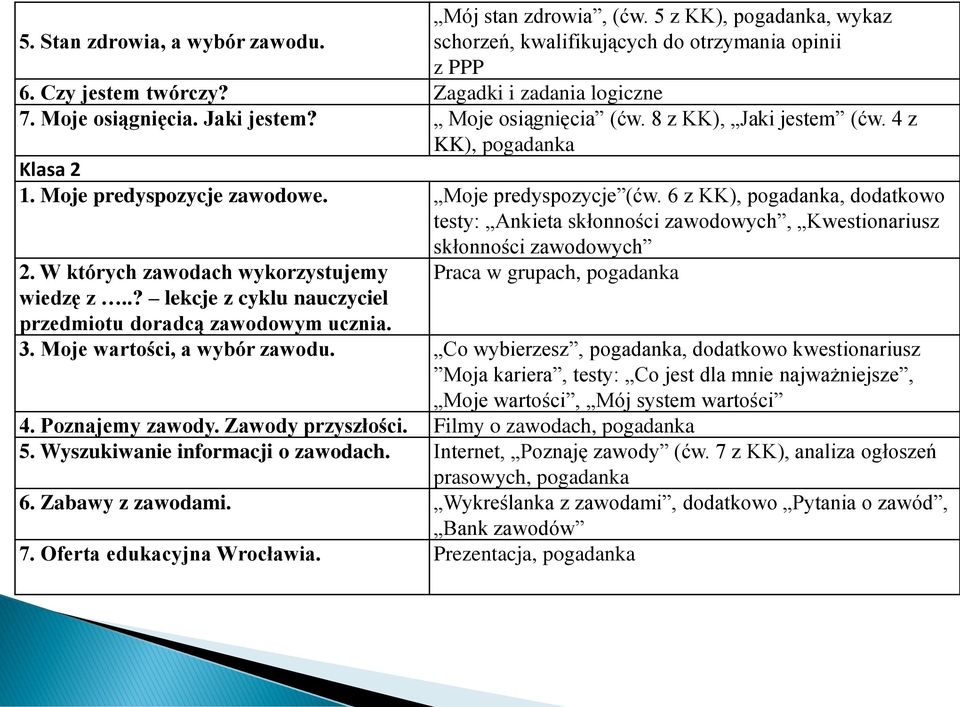 6 z KK), pogadanka, dodatkowo testy: Ankieta skłonności zawodowych, Kwestionariusz 2. W których zawodach wykorzystujemy wiedzę z..? lekcje z cyklu nauczyciel przedmiotu doradcą zawodowym ucznia.