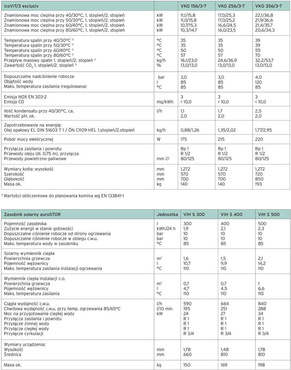 stopień kw kw kw kw 11,1/15,8 11,0/15,8,7/15,,/14,7 17,0/25, 17,0/25,2 16,6/24,5 16,0/2,5 22,1/6,8 21,9/6,6 21,4/5,7 20,6/4, Temperatura spain przy 40/0 1) Temperatura spain przy 50/0 1) Temperatura