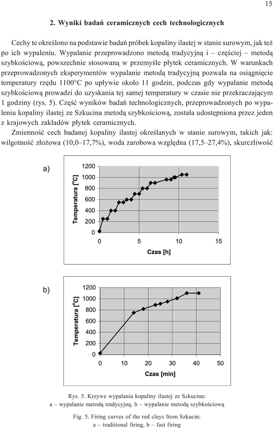 W warunkach przeprowadzonych eksperymentów wypalanie metod¹ tradycyjn¹ pozwala na osi¹gniêcie temperatury rzêdu 1100 C po up³ywie oko³o 11 godzin, podczas gdy wypalanie metod¹ szybkoœciow¹ prowadzi