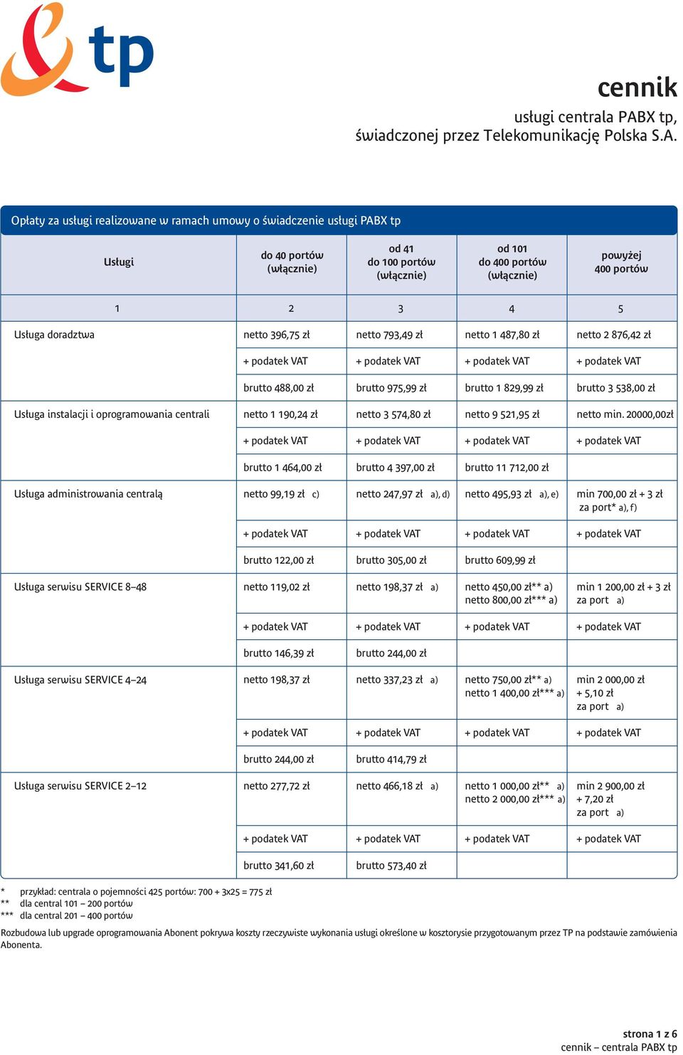Op aty za us ugi realizowane w ramach umowy o Êwiadczenie us ugi PABX tp Tabela 1 Us ugi do 40 portów od 41 do 100 portów od 101 do 400 portów powy ej 400 portów 1 2 3 4 5 Us uga doradztwa netto