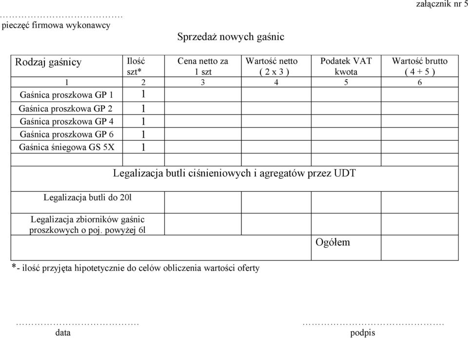 proszkowa GP 6 Gaśnica śniegowa GS 5X Legalizacja butli do 20l Legalizacja butli ciśnieniowych i agregatów przez UDT Legalizacja