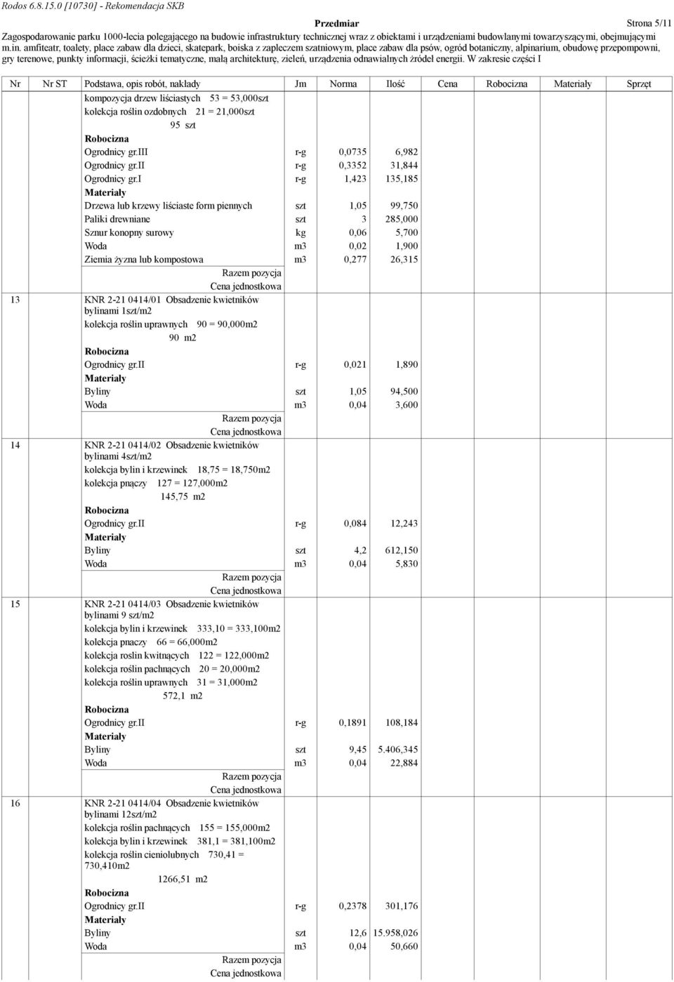 i r-g 1,423 135,185 Drzewa lub krzewy liściaste form piennych szt 1,05 99,750 Paliki drewniane szt 3 285,000 Sznur konopny surowy kg 0,06 5,700 Woda m3 0,02 1,900 Ziemia żyzna lub kompostowa m3 0,277