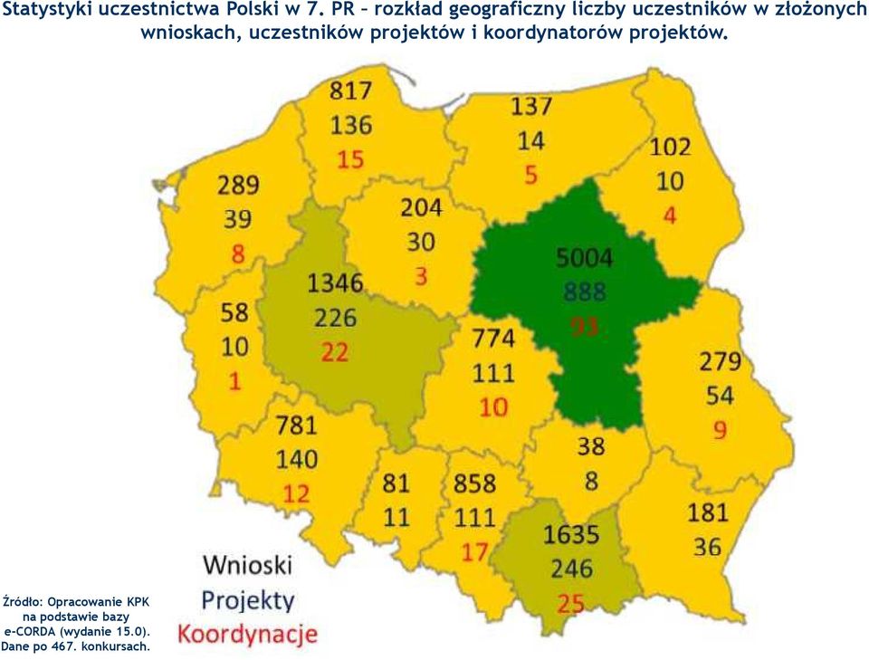 wnioskach, uczestników projektów i koordynatorów projektów.