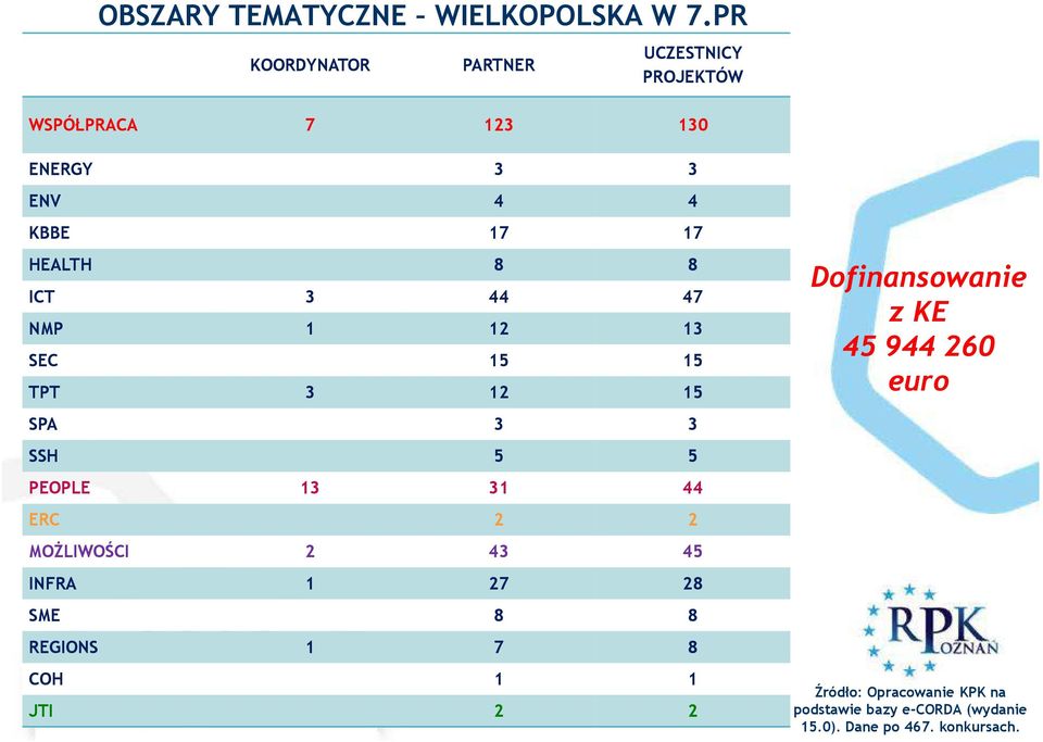 ICT 3 44 47 NMP 1 12 13 SEC 15 15 TPT 3 12 15 SPA 3 3 SSH 5 5 PEOPLE 13 31 44 ERC 2 2 MOŻLIWOŚCI 2 43 45