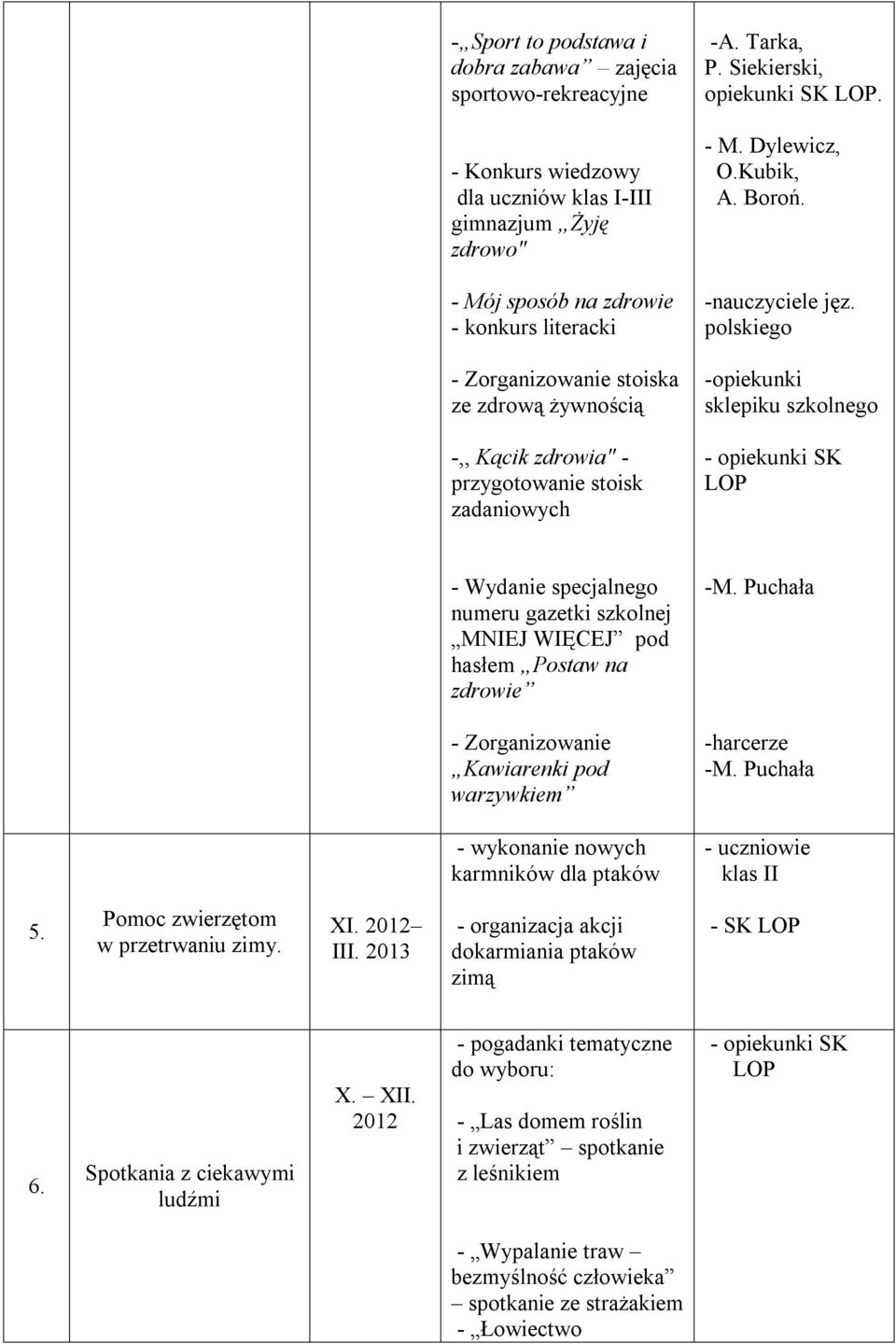 polskiego - Zorganizowanie stoiska ze zdrową żywnością -opiekunki sklepiku szkolnego -,, Kącik zdrowia" - przygotowanie stoisk zadaniowych - Wydanie specjalnego numeru gazetki szkolnej MNIEJ WIĘCEJ