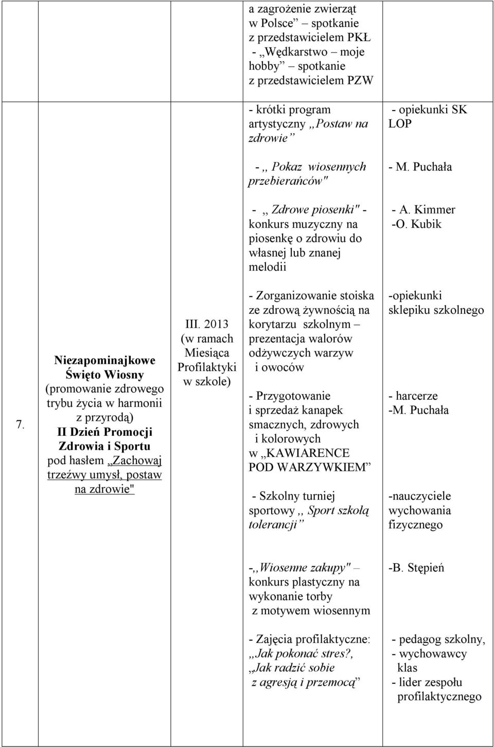 Niezapominajkowe Święto Wiosny (promowanie zdrowego trybu życia w harmonii z przyrodą) II Dzień Promocji Zdrowia i Sportu pod hasłem Zachowaj trzeźwy umysł, postaw na zdrowie" III.