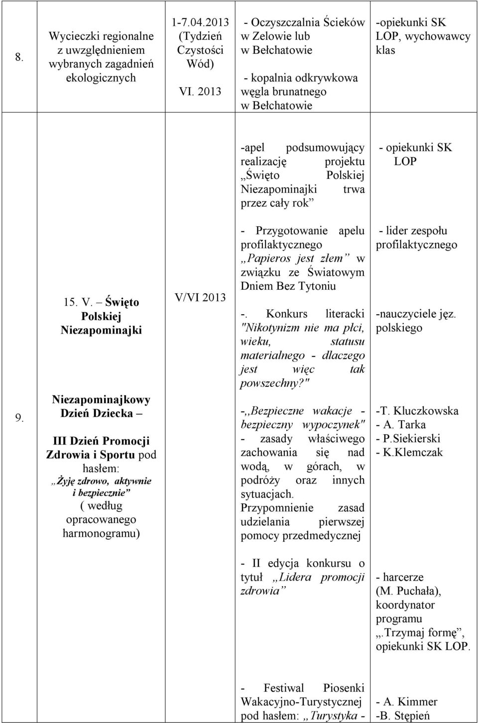 Niezapominajki trwa przez cały rok 9. 15. V.