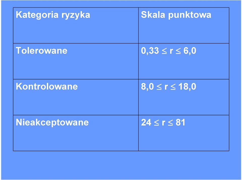 r 6,0 Kontrolowane 8,0 r