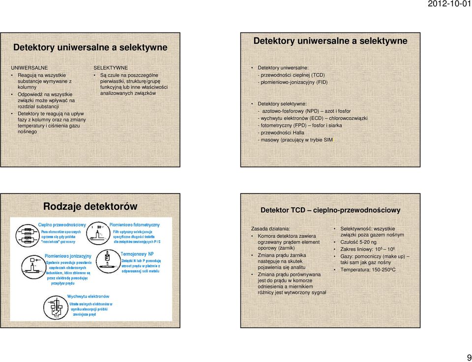 analizowanych związków Detektory uniwersalne: - przewodności cieplnej (TCD) - płomieniowo-jonizacyjny (FID) Detektory selektywne: - azotowo-fosforowy (NPD) azot i fosfor - wychwytu elektronów (ECD)