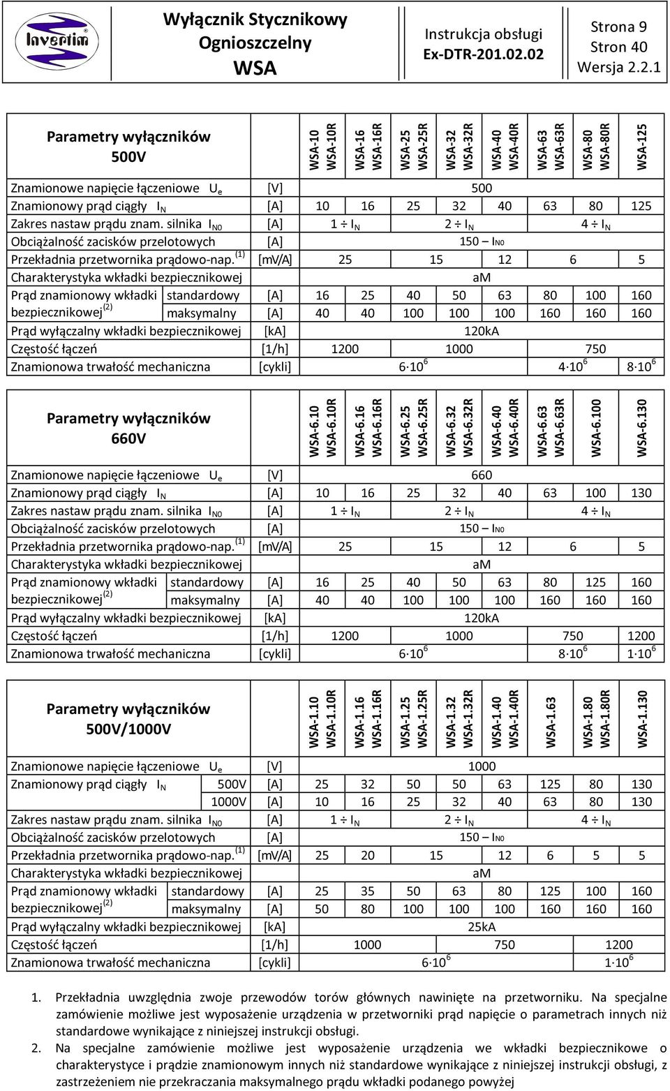 silnika I N0 [A] I N I N I N Obciążalność zacisków przelotowych [A] 0 IN0 Przekładnia przetwornika prądowo-nap.