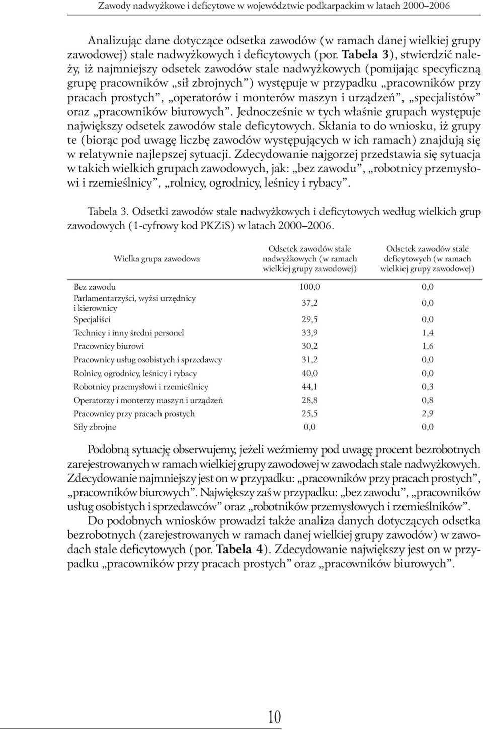 operatorów i monterów maszyn i urządzeń, specjalistów oraz pracowników biurowych. Jednocześnie w tych właśnie grupach występuje największy odsetek zawodów stale deficytowych.