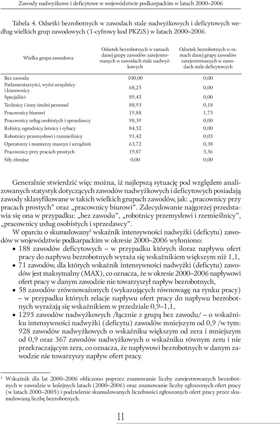 zawodu 100,00 0,00 Parlamentarzyści, wyżsi urzędnicy i kierownicy 68,25 0,00 Specjaliści 89,45 0,00 Technicy i inny średni personel 88,93 0,18 Pracownicy biurowi 19,88 1,75 Pracownicy usług