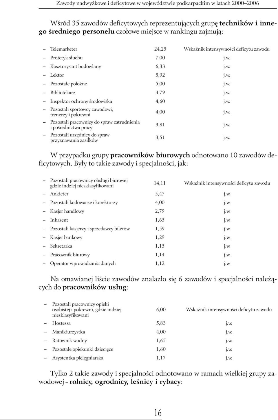 w. 3,81 j.w. 3,51 j.w. W przypadku grupy pracowników biurowych odnotowano 10 zawodów deficytowych.