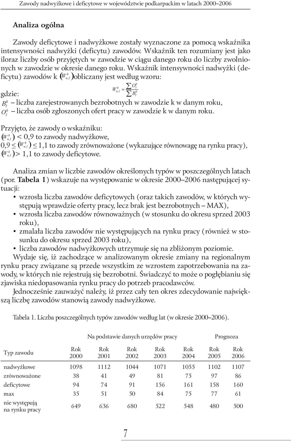 nadwyżki (deficytu) zawodów k ( W k n, I ) obliczany jest według wzoru: k Wn, I = gdzie: B k B liczba zarejestrowanych w zawodzie k w danym roku, I O liczba osób zgłoszonych w zawodzie k w danym roku.